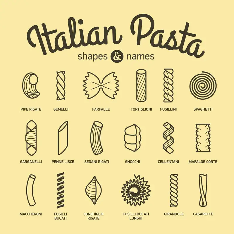 pasta shapes names